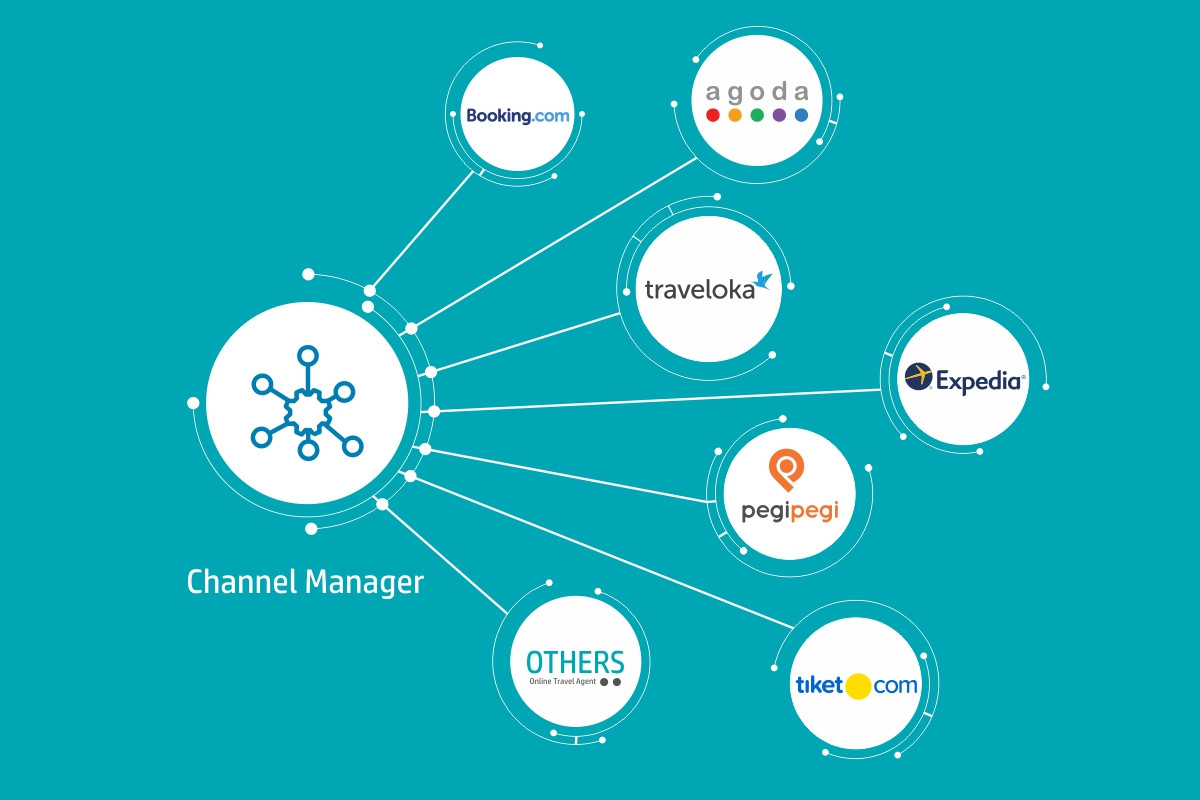 Manage channels. Ченел менеджер. Channel Manager.